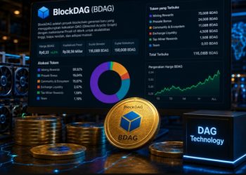 Tokenomics BlockDAG (BDAG) di CoinMarketCap: 116,08 Miliar Token Beredar, Mining Rewards Mendominasi 59,52%
