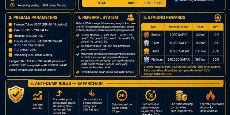 SAFARChain dan Era Baru Travel Berbasis Blockchain: Tokenomics, Utilitas, hingga Peluang Ekosistem Digital