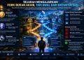 BDAG New vs BDAG Legacy: Analisis Fork BlockDAG, ChainID 1404, dan Peluang Desentralisasi Blockchain